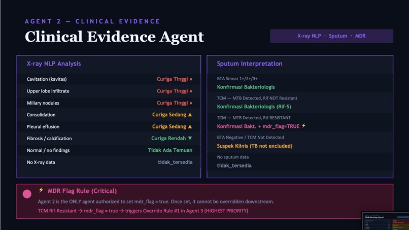 TB Screening Advisor – screenshot 6