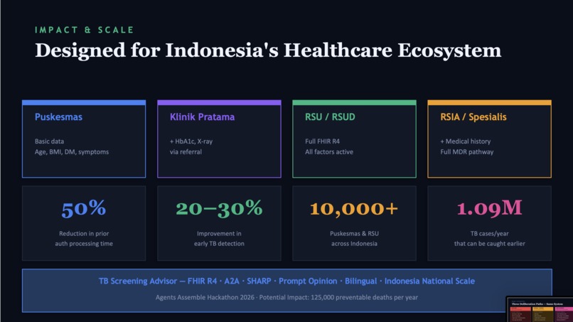 TB Screening Advisor – screenshot 9