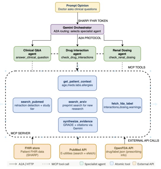 Patient-Aware Clinical Evidence – screenshot 1