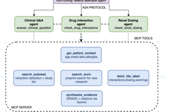 Patient-Aware Clinical Evidence