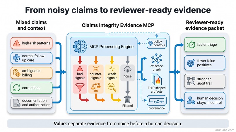 Claims Integrity Evidence MCP – screenshot 1