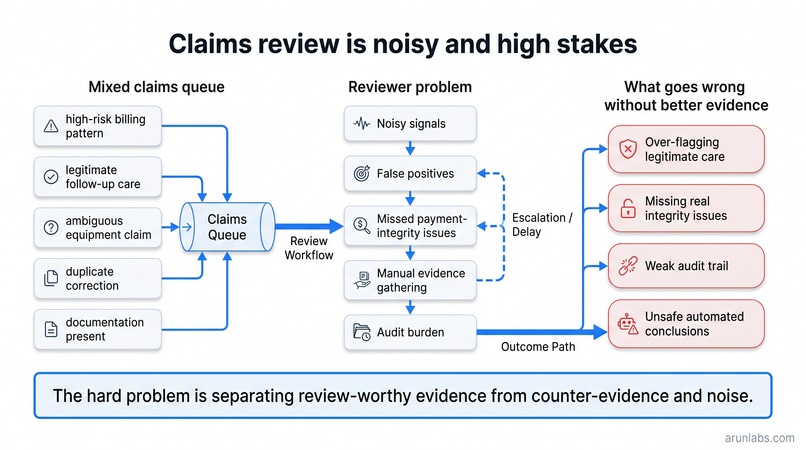 Claims Integrity Evidence MCP – screenshot 2