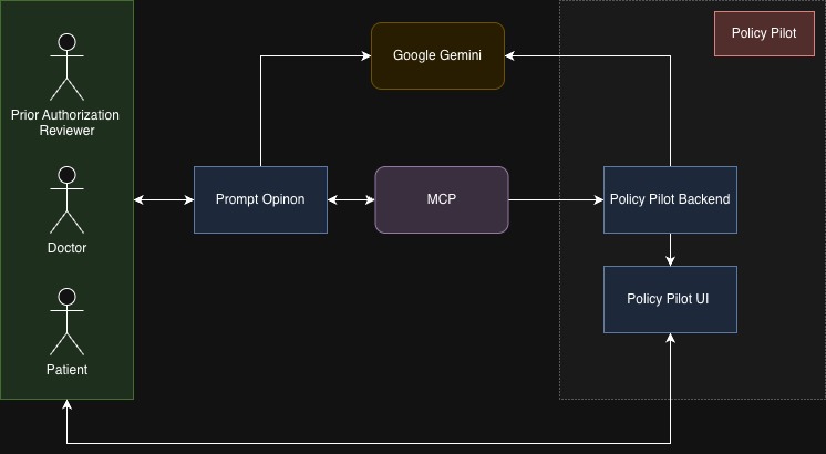 Policy Pilot – screenshot 3