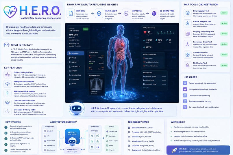 H.E.R.O. — Health Entity Rendering Orchestrator – screenshot 7