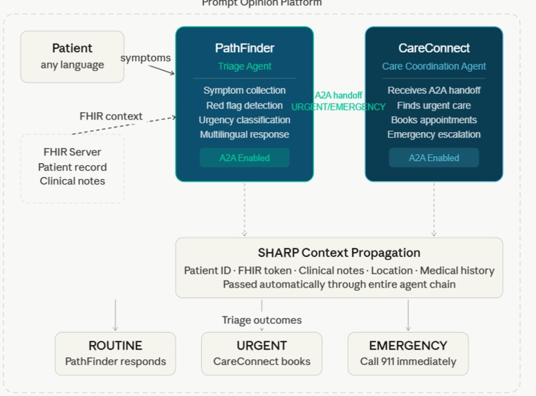 PathFinder — AI Healthcare Triage & Care Navigation – screenshot 2