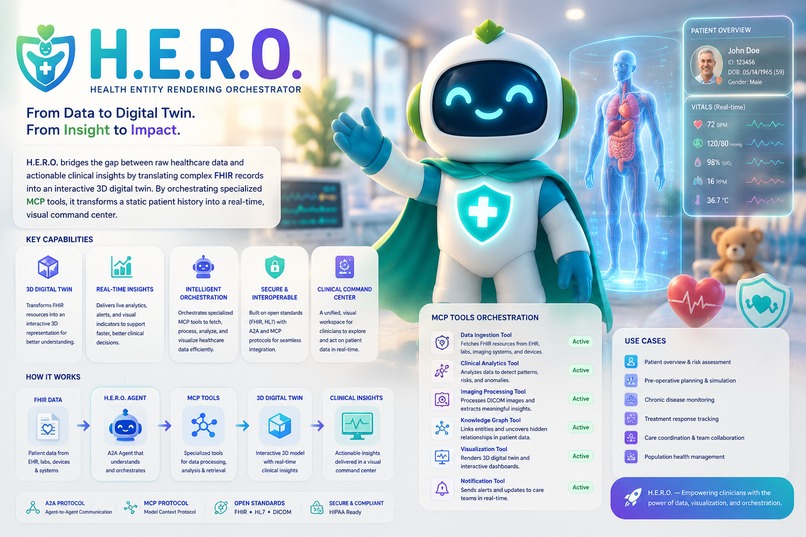 H.E.R.O. — Health Entity Rendering Orchestrator – screenshot 6