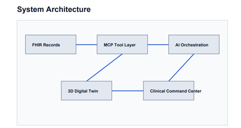 H.E.R.O. — Health Entity Rendering Orchestrator – screenshot 3