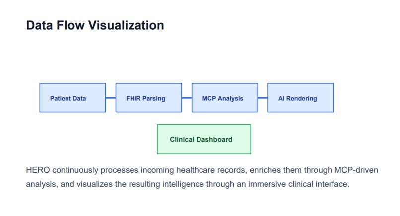 H.E.R.O. — Health Entity Rendering Orchestrator – screenshot 4