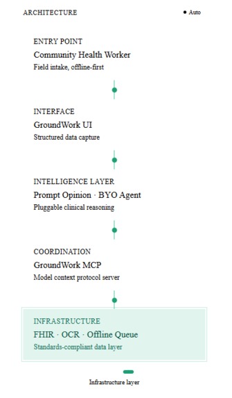 GroundWork CHW – screenshot 1