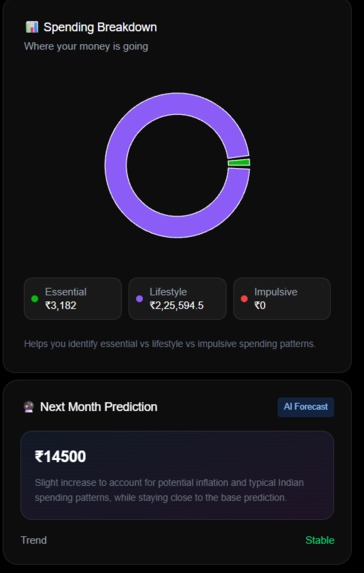 MoneyMind - Your AI coach for smarter money behavior      – screenshot 5