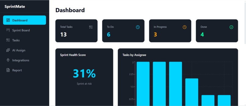 SprintMate – screenshot 3