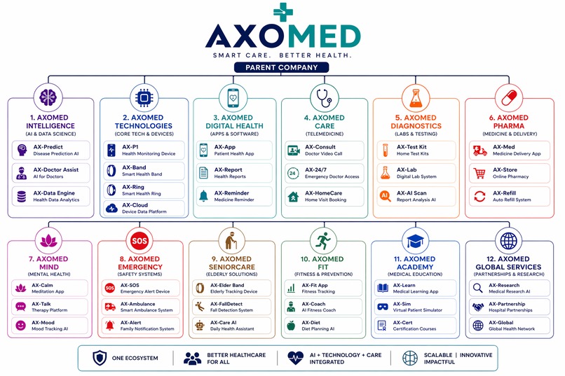 AXOMED (AX-P1)  – screenshot 2