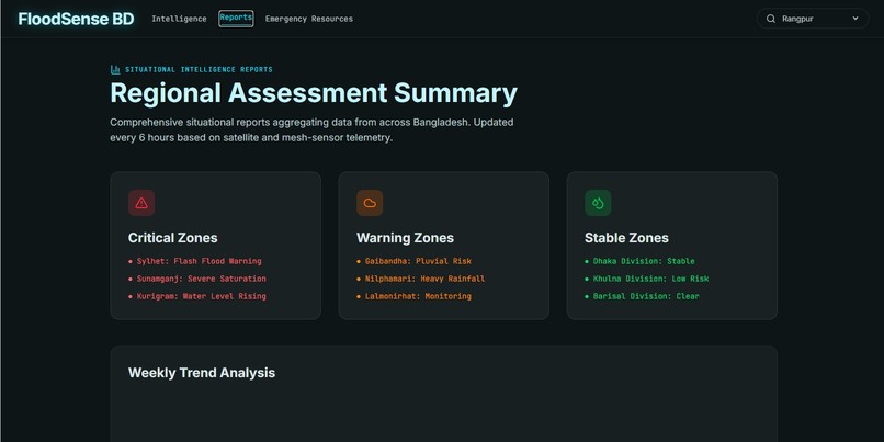 Floodsense – screenshot 2
