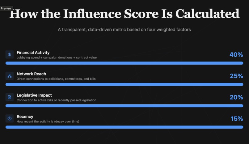 Influence Atlas – screenshot 1