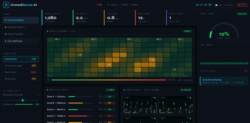 CrowdSenseAI – screenshot 1