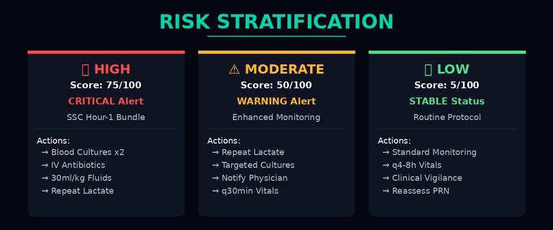 SepsisGuard AI — Real-Time Sepsis Intelligence MCP – screenshot 5