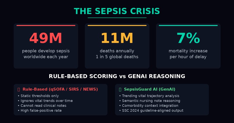 SepsisGuard AI — Real-Time Sepsis Intelligence MCP – screenshot 6