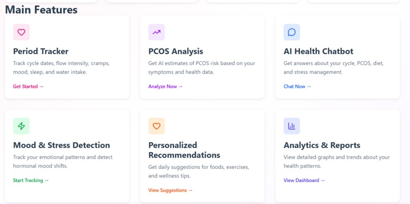 Smart Menstrual & PCOS Health Assistant – screenshot 1