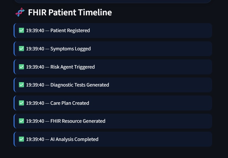 CAREGRID AI – screenshot 1