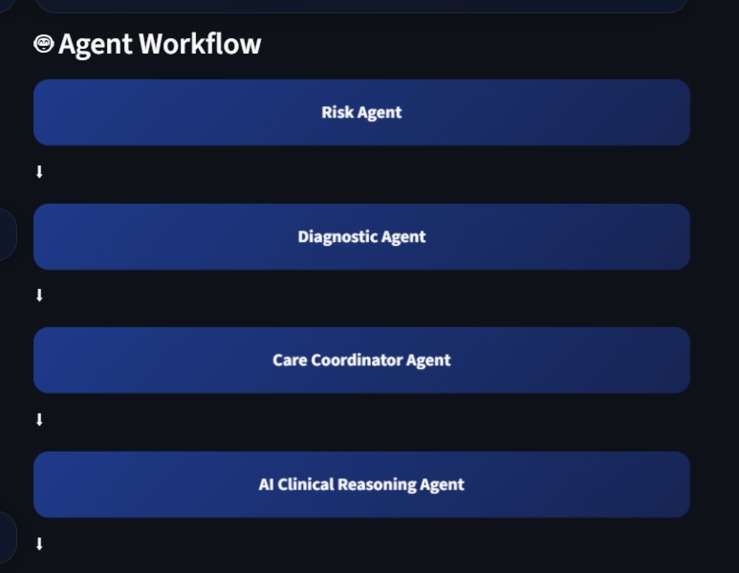 CAREGRID AI – screenshot 4