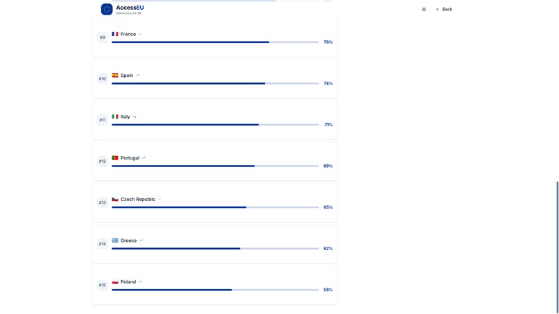 AccessEU – screenshot 2