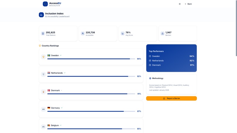 AccessEU – screenshot 11