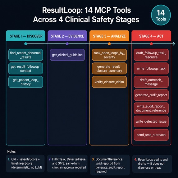 ResultLoop – screenshot 2