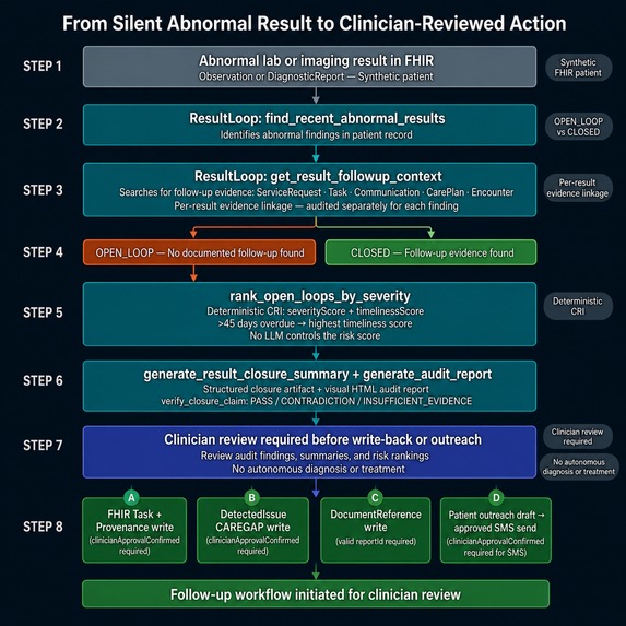ResultLoop – screenshot 3