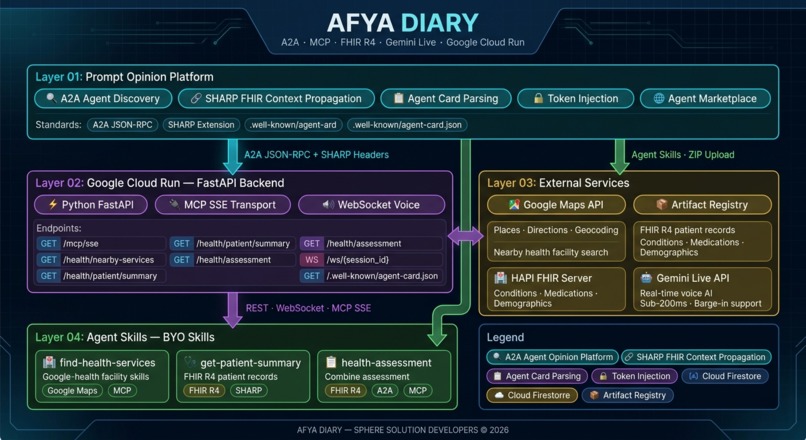 Afya diary  – screenshot 1