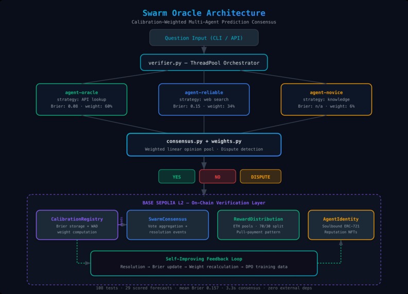 Swarm Oracle – screenshot 1