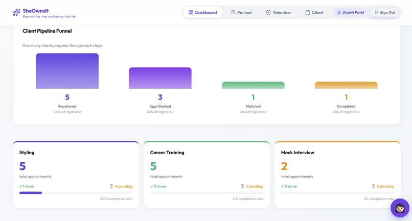 SheOwnesIt – screenshot 3