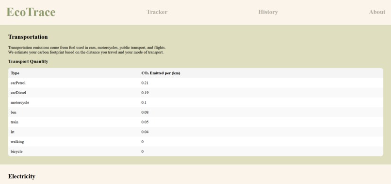 EcoTrace – screenshot 2