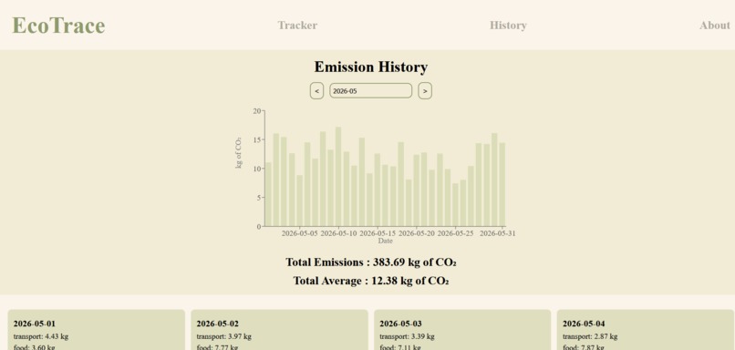EcoTrace – screenshot 3