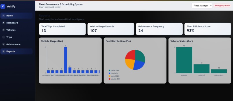 Smart-Fleet-Governance – screenshot 2