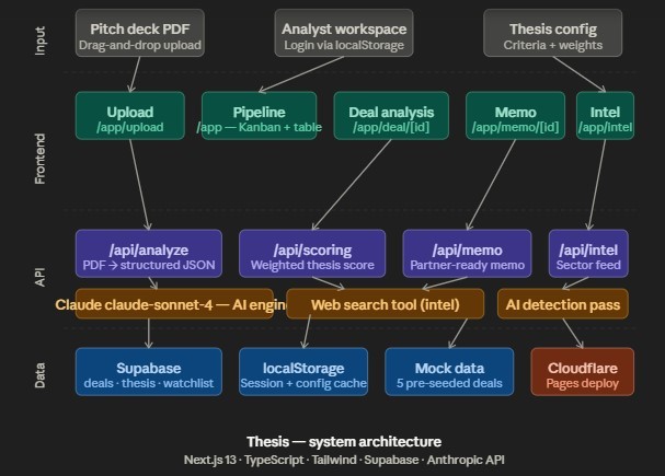 Thesis – screenshot 1