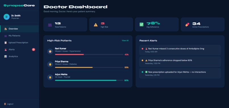 SYNAPSE-CARE – screenshot 7