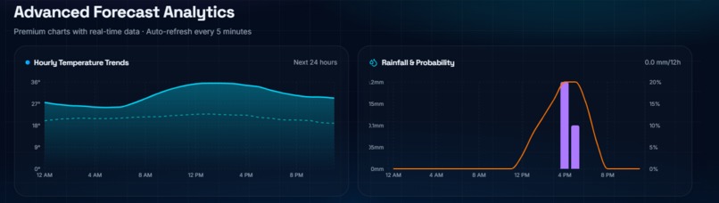 WeatherWise AI Sentinel – screenshot 2