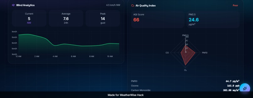 WeatherWise AI Sentinel – screenshot 4