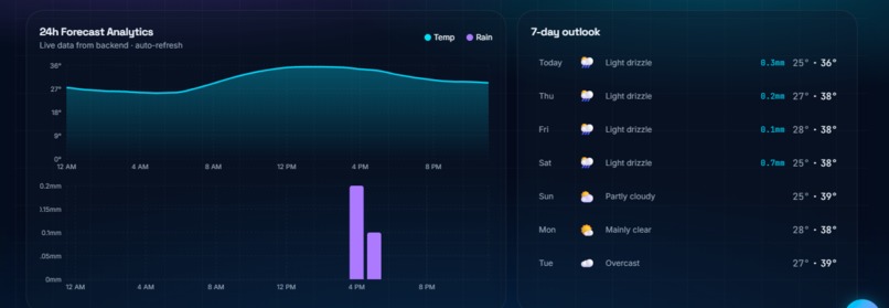 WeatherWise AI Sentinel – screenshot 6