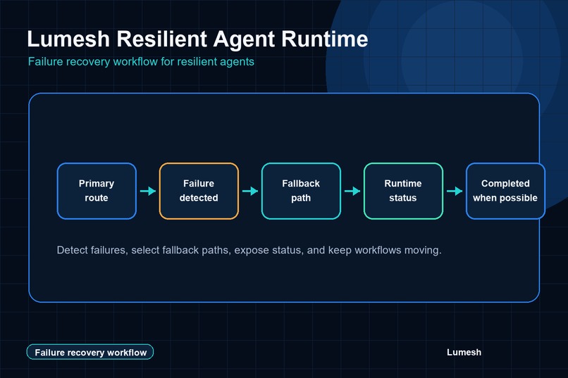 Lumesh Resilient Agent Runtime – screenshot 1
