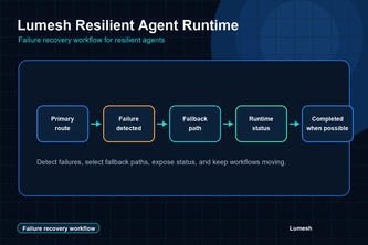 Lumesh Resilient Agent Runtime