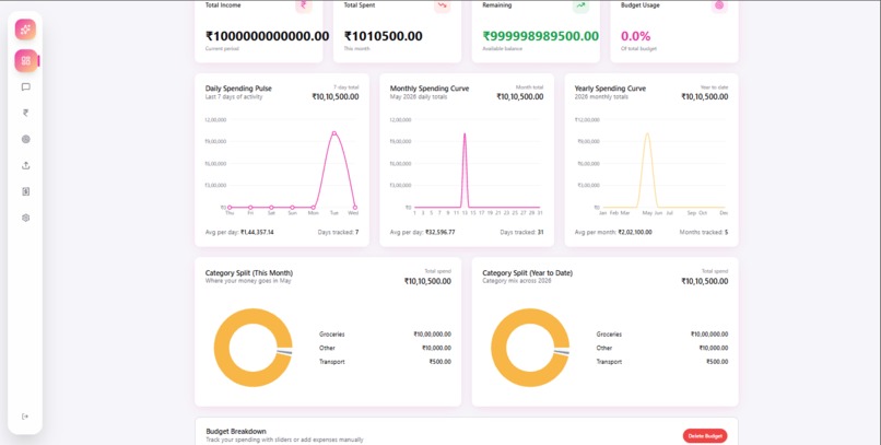Rupee-Wise – screenshot 1