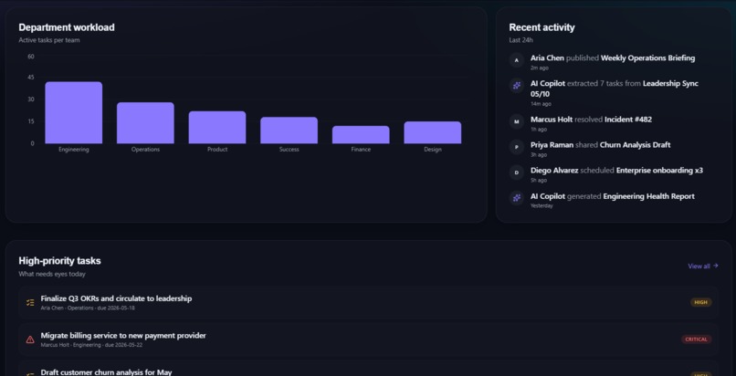 AI Ops Insight – screenshot 3