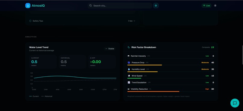 AtmosIQ – screenshot 5