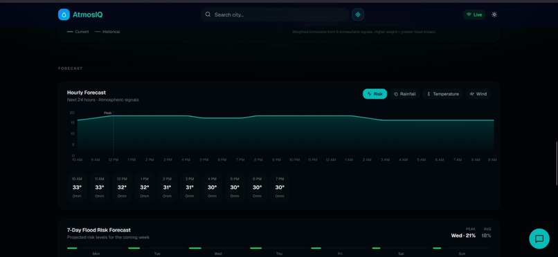 AtmosIQ – screenshot 6