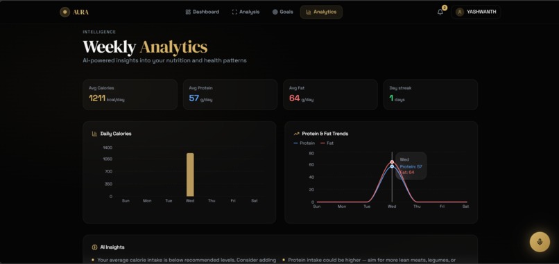 AURA AI Health Tracker – screenshot 2