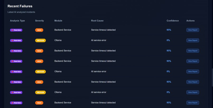 TestPilot-AI – screenshot 1