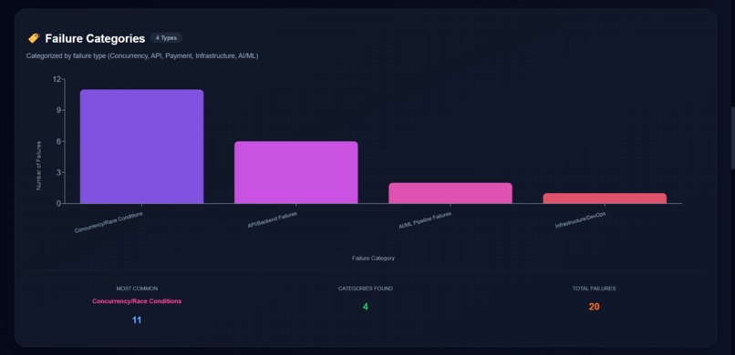 TestPilot-AI – screenshot 2