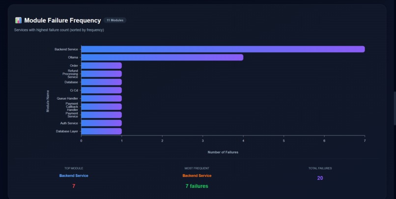 TestPilot-AI – screenshot 3