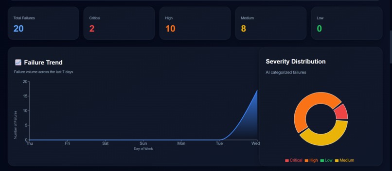 TestPilot-AI – screenshot 4